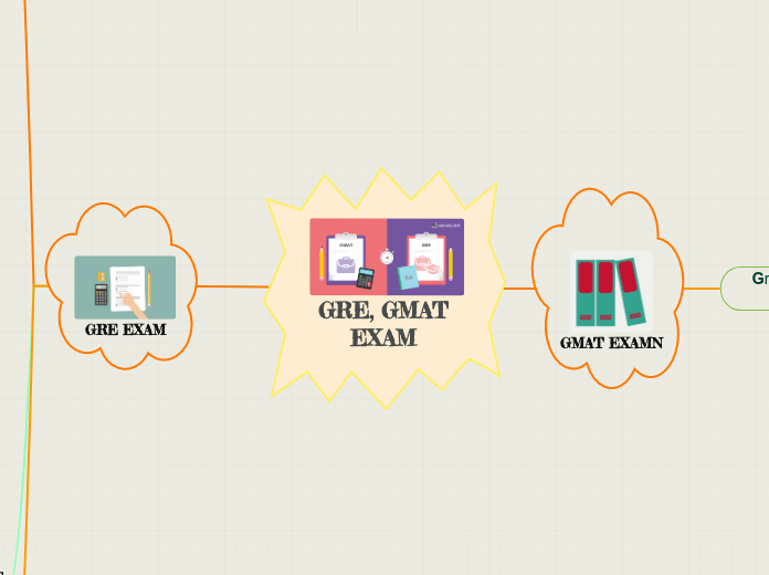 GRE, GMAT EXAM 