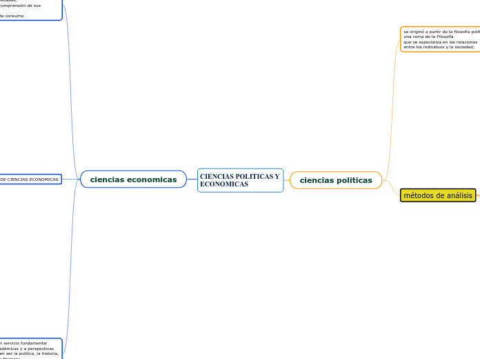 CIENCIAS POLITICAS Y ECONOMICAS