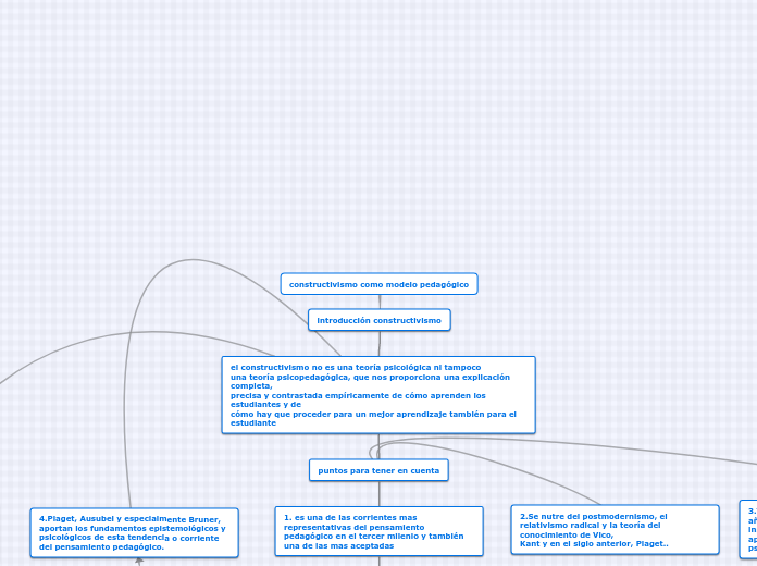 constructivismo como modelo pedagógico