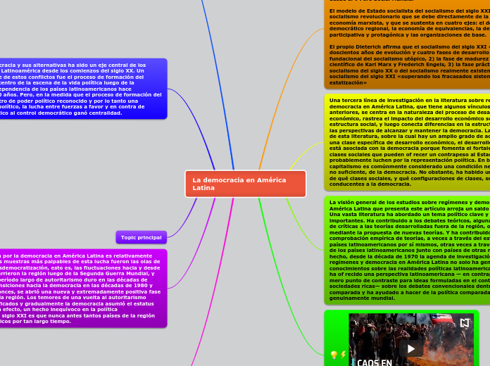 La democracia en América Latina