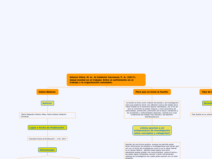 Gómez Vélez, M. A., & Calderón Carrascal, P. A. (2017). Salud mental en el trabajo: Entre el sufrimiento en el trabajo y la organización saludable. 
