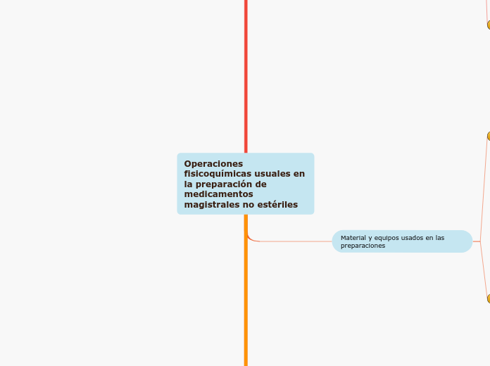 Operaciones fisicoquímicas usuales en la preparación de medicamentos
magistrales no estériles