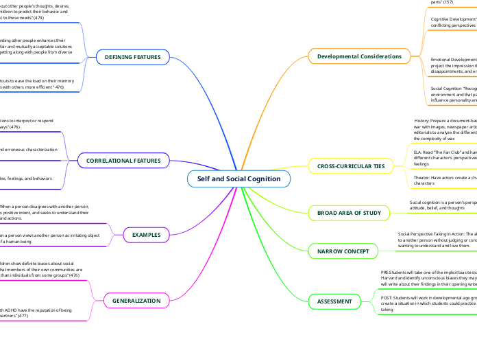 Self and Social Cognition