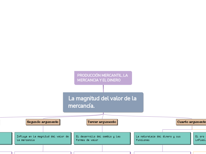 PRODUCCIÓN MERCANTIL, LA MERCANCIA Y EL DINERO