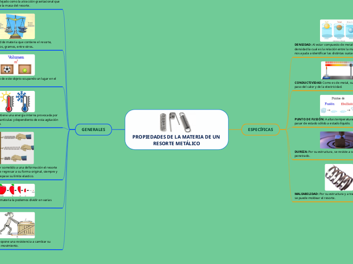 PROPIEDADES DE LA MATERIA DE UN RESORTE METÁLICO