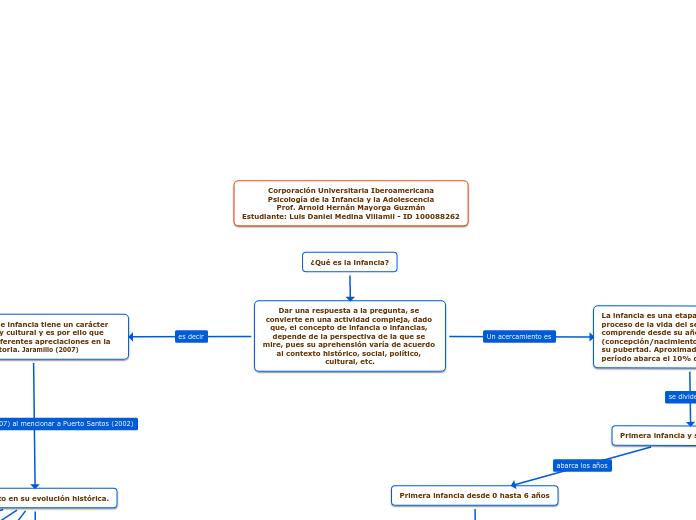 ¿Qué es la infancia?