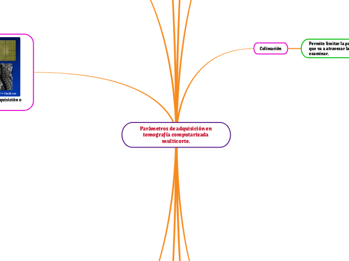 Parámetros de adquisición en tomografía computarizada multicorte.