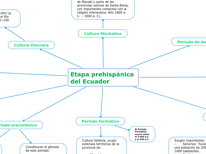 Etapa prehispánica del Ecuador