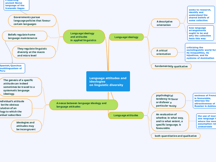 Language attitudes and ideologies
on linguistic diversity