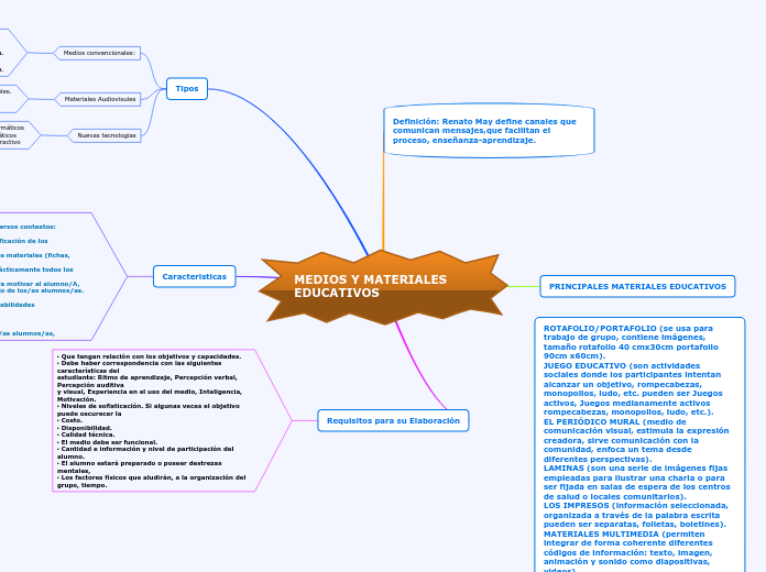 MEDIOS Y MATERIALES  EDUCATIVOS