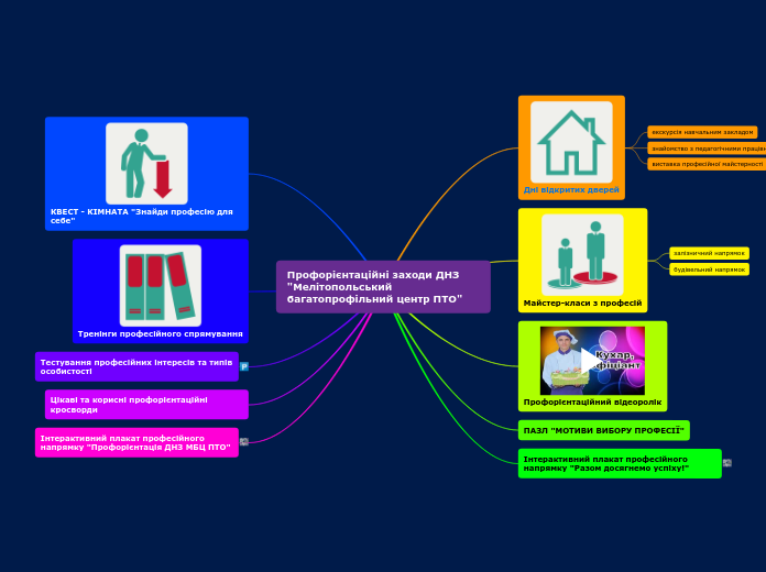 Профорієнтаційні заходи ДНЗ "Мелітопольський багатопрофільний центр ПТО"