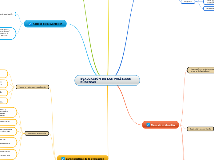 EVALUACIÓN DE LAS POLÍTICAS PÚBLICAS
