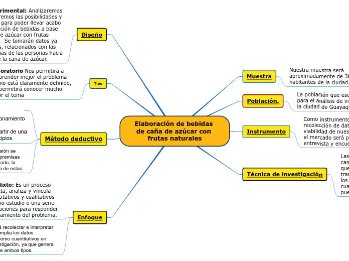 Elaboración de bebidas de caña de azúcar con frutas naturales