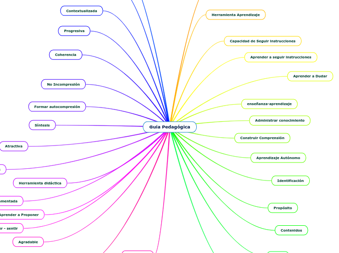 Guía Pedagógica