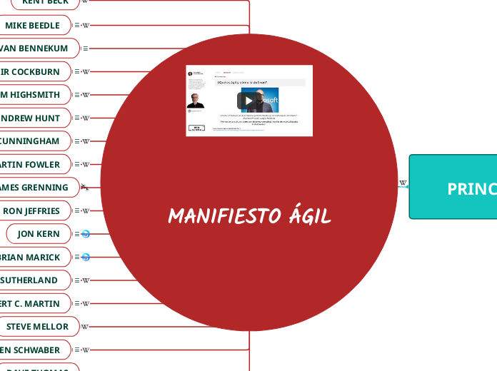 MANIFIESTO ÁGIL