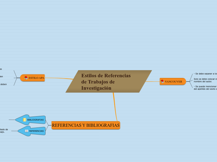 Estilos de Referencias de Trabajos de Investigación