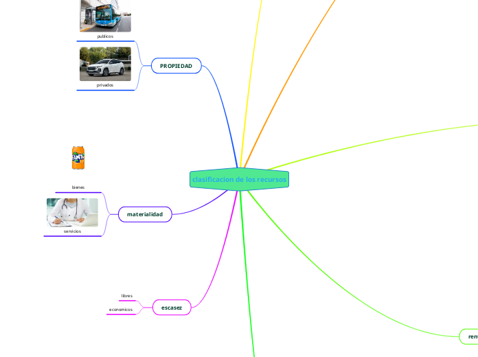 clasificacion de los recursos