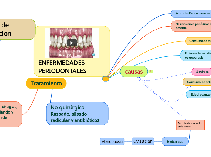 ENFERMEDADES PERIODONTALES