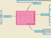 Sample Mind Map