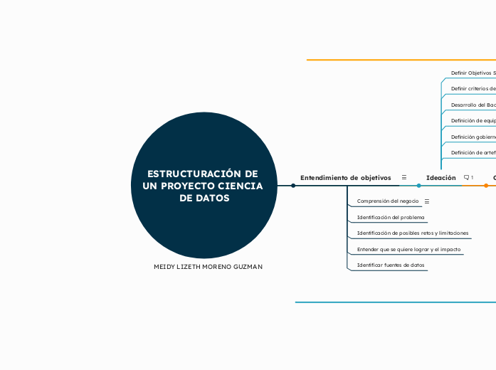 ESTRUCTURACIÓN DE UN PROYECTO CIENCIA DE DATOS