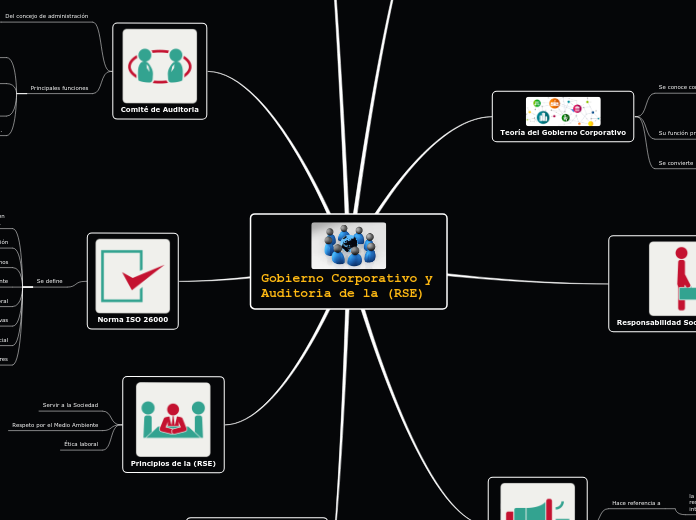Gobierno Corporativo y Auditoria de la (RSE)