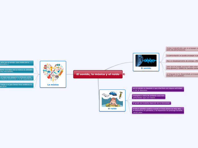 El sonido, la música y el ruido