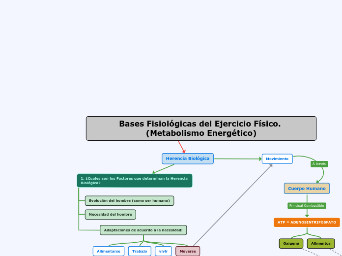 Bases Fisiológicas del Ejercicio Físico. (Metabolismo Energético)