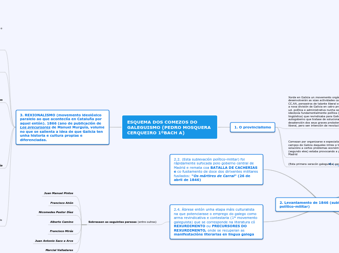 ESQUEMA DOS COMEZOS DO GALEGUISMO (PEDRO MOSQUERA CERQUEIRO 1ºBACH A)