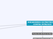 MECANISMOS DE PROTECCION CONTRA INTRUSOS