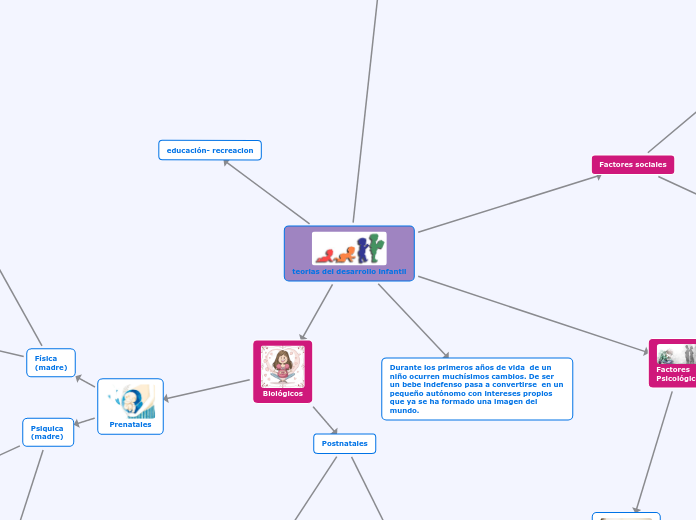 teorias del desarrollo infantil