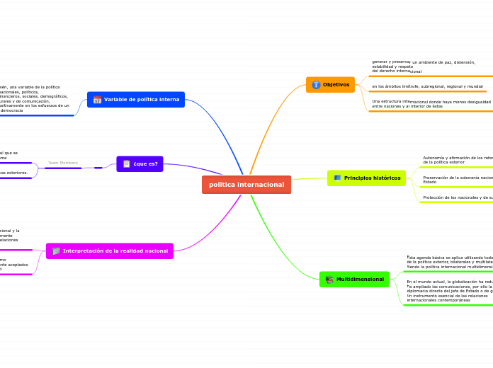 politica internacional