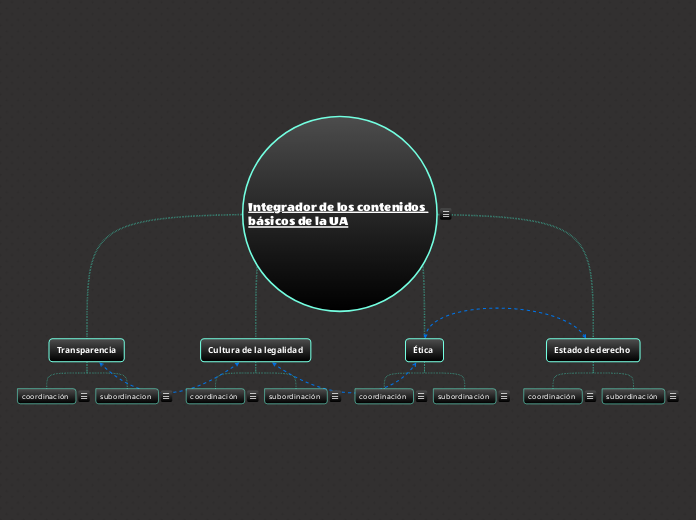 DMCF_Mapa conceptual.