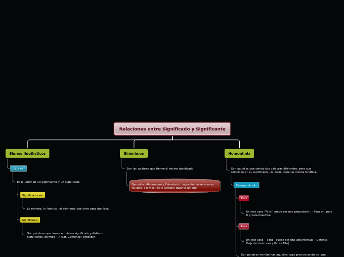 Organigrama arbol