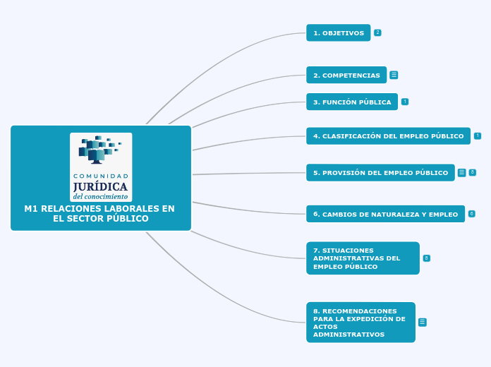 M1 RELACIONES LABORALES EN EL SECTOR PÚBLICO