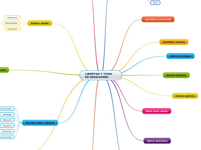 LIBERTAD Y TOMA DE DESICIONES