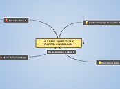 Clase Invertida o Flipped Classroom