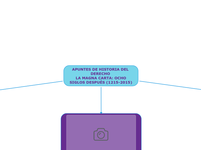 APUNTES DE HISTORIA DEL DERECHO 
 LA MAGNA CARTA: OCHO SIGLOS DESPUÉS (1215-2015)
