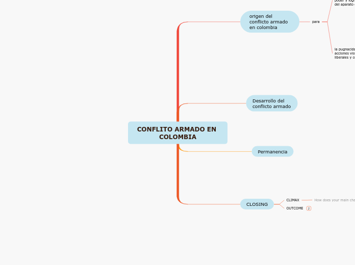 CONFLITO ARMADO EN COLOMBIA