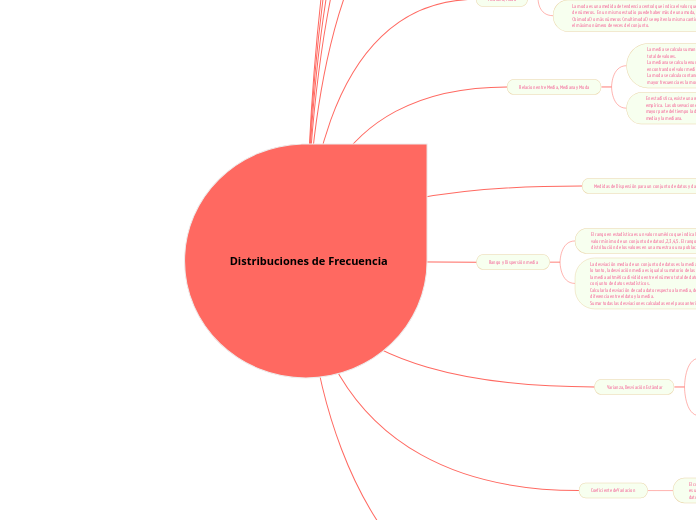 Distribuciones de Frecuencia