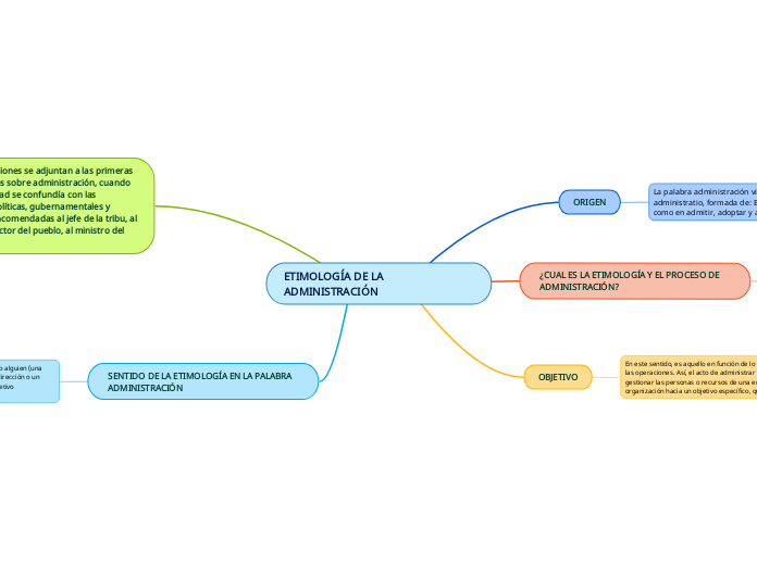 ETIMOLOGÍA DE LA ADMINISTRACIÓN