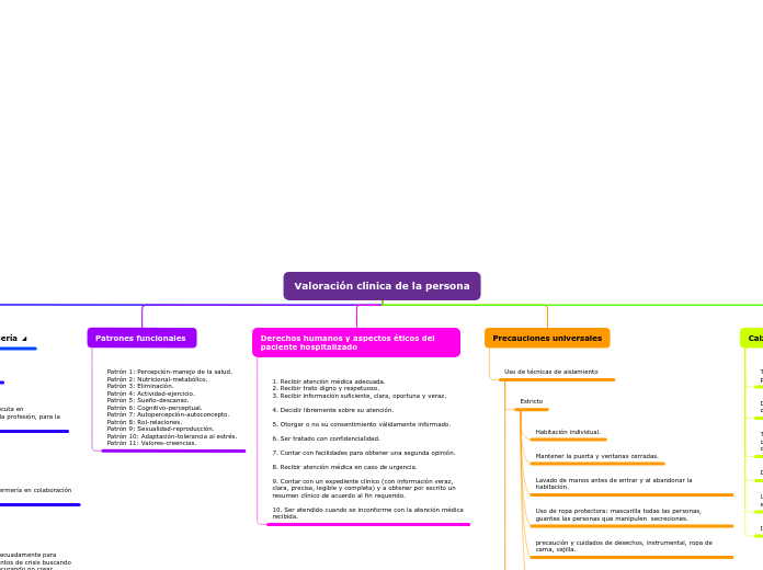 Valoración clinica de la persona