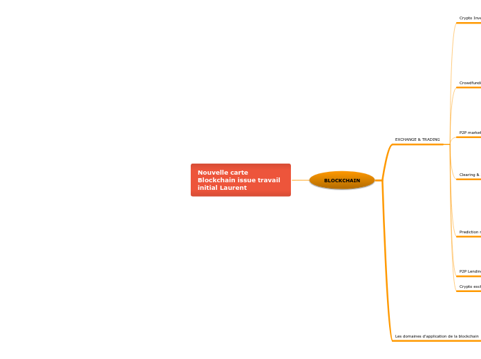 Nouvelle carte Blockchain Copie Nasreddine