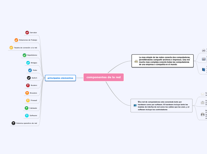 componentes de la red