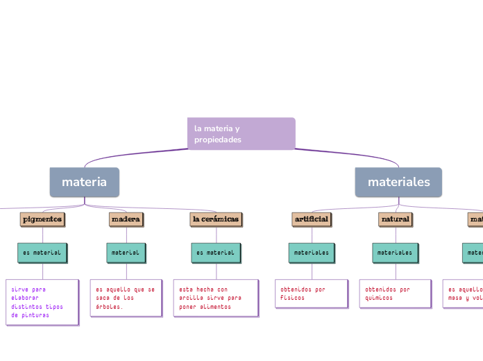 la materia y            propiedades    