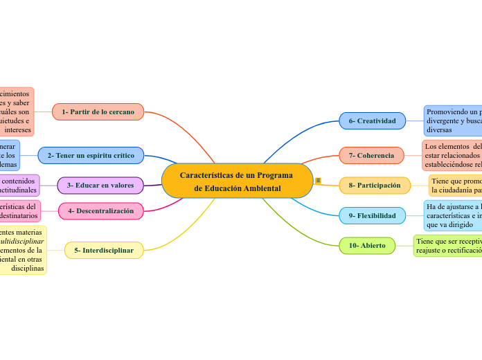 Características de un Programa de Educación Ambiental