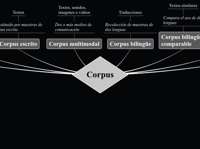 Corpus