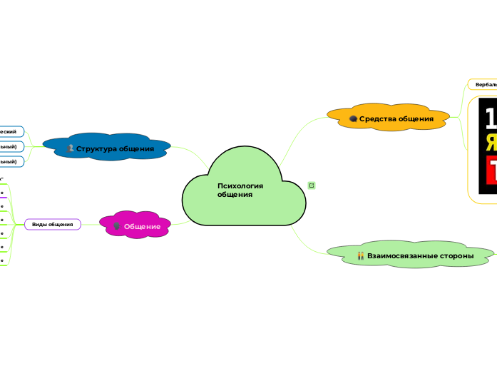 Психология общения