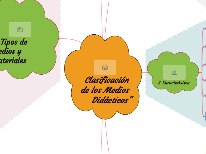 Clasificación de los Medios Didácticos