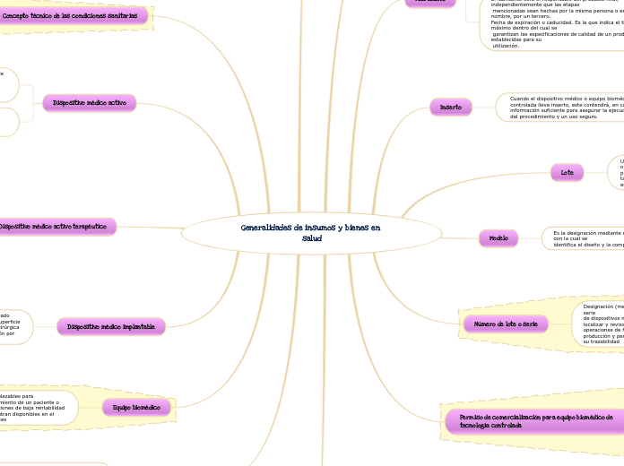 Generalidades de insumos y bienes en salud