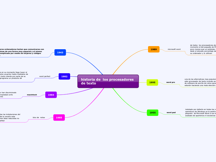 historia de  los procesadores de texto